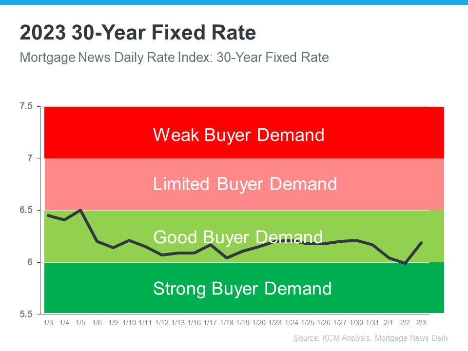 JIll-Langer-1.2 Rates