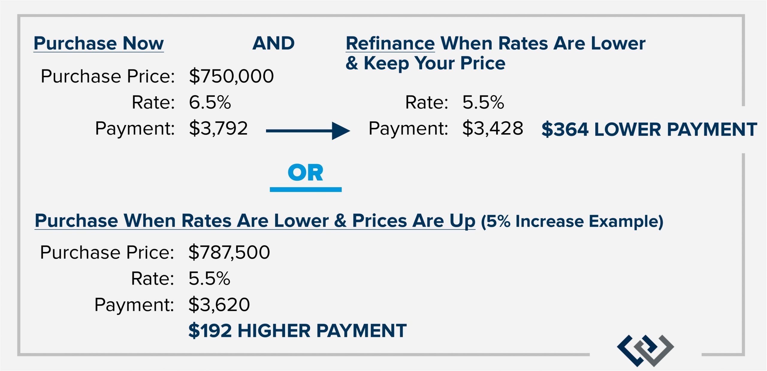 Jill-Langer-1.4 Purchase_Example